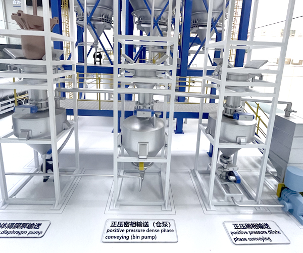 Перевозка разбавленной фазы под избыточным давлением