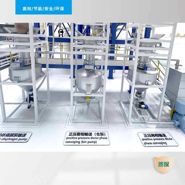 Перевозка разбавленной фазы под избыточным давлением