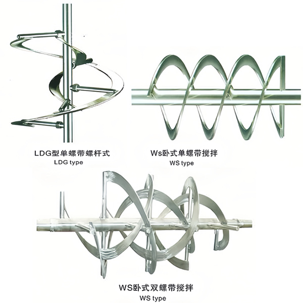 Нестандартная настройка блендера